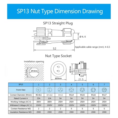 Conector SP13 de 9 pines impermeable IP68 evita fallos por humedad 4