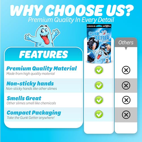 Gunk Getter PeerBasics, Cleaning Gel for Those Hard to Reach Places, Automotive Cup Holder Electronic Keyboard Office, Slime Gel Cleaner Dust Crumb Removal (Resealable Pouch, Blue, 3oz)