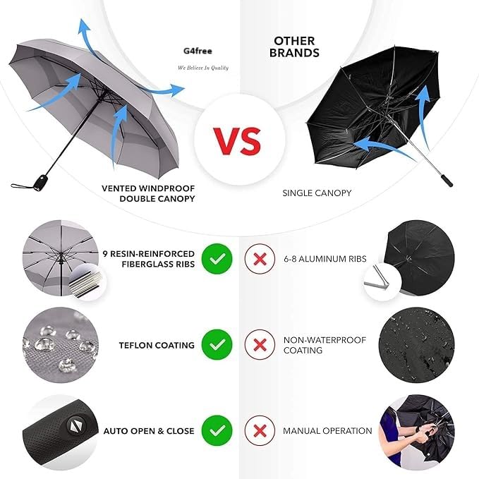Image of G4Free UPF 50+ UV Protection Large Travel Umbrella 46 Inch Auto Open Close Windproof Sun Blocking Umbrella