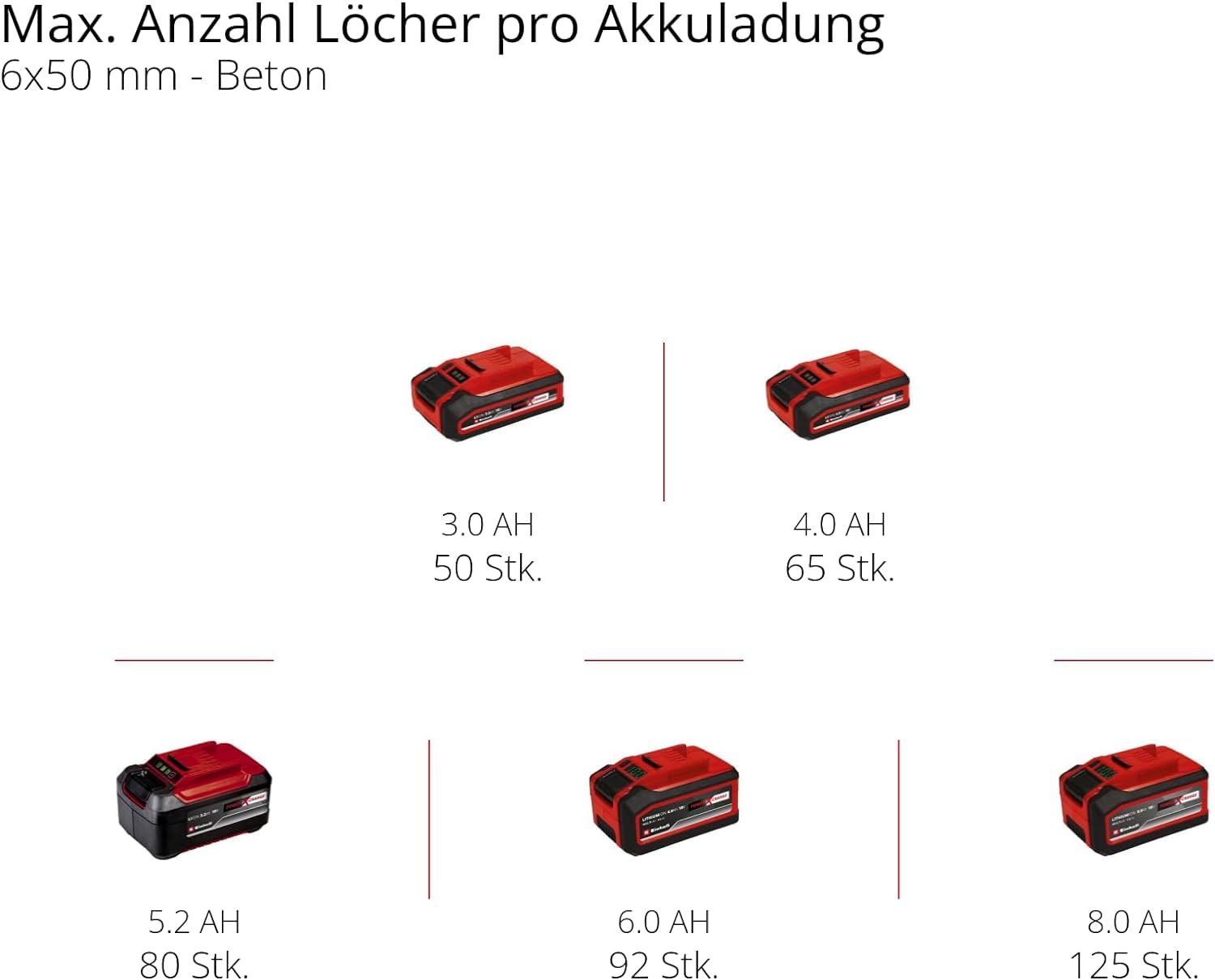 Einhell Professional Akku-Bohrhammer TP-HD 18/26 Li BL-Solo Power X-Change (18 V, Brushless, 2,6 J, SDS-plus, 26 mm Bohrleistung in Beton, 4 Funktionen, Koffer, ohne Akku)