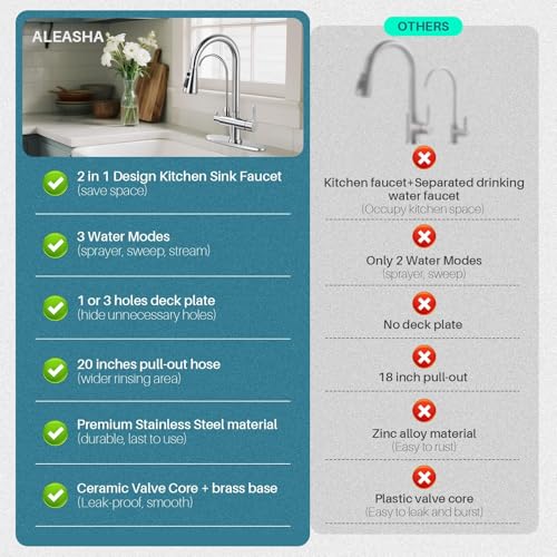 Kitchen Faucet with Water Filter Faucet, Brushed Nickel Stainless Steel Drinking Water Faucet, High Arc 2 Handle Kitchen Sink Faucet with Pull Down Sprayer for Kitchen Sink Farmhouse Bar by ALEASHA - Used condition - Image 6