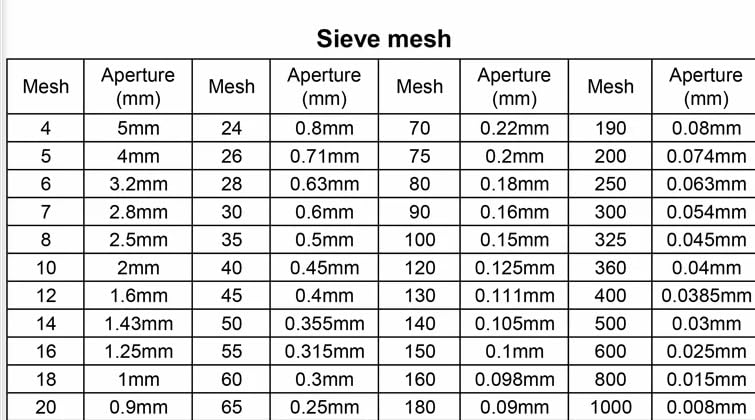 Standardowe sito laboratoryjne o średnicy 6 cm — oczka 4–10, apertura 2–5 mm, stal nierdzewna 304, trwałe i precyzyjne(7 mesh)