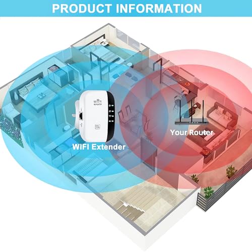Ripetitore Wifi Potente Per Casa Amplificatore Wifis Più Recente Wlan Ripetitores Wifi Extender 300Mbit/S 2.4Ghz, Porta Lan, Supporta Modalità Ripetitore/Router/Ap - 6