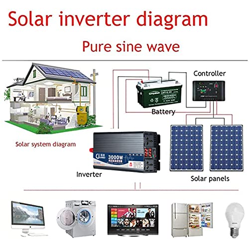 Onduleur à onde sinusoïdale pure 12V 220V pour batterie