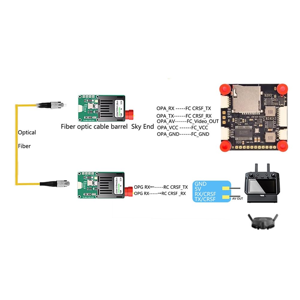 TTL-Optiktransceiver- für Drohnen FC RX/TX/AV/VCC/GND-Schnittstelle TTL-Zu-Faser-Optikmodul Luft-Ende + Boden-Ende