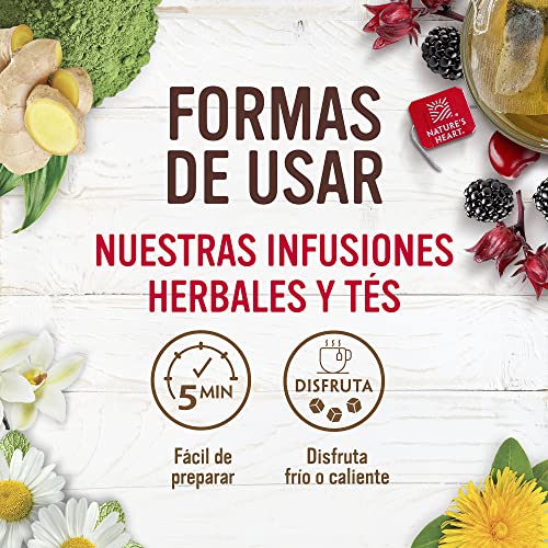 Vitamínicos, Imagen adicional