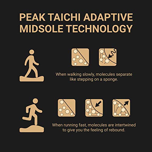 Image of PEAK TAICHI Slides Slippers Recovery Shoes for Men and Women Cloud Soft Cushioned Sole Indoor Outdoor House Slide Sandals