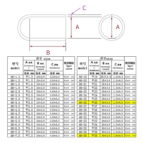 Capuchon d'étanchéité isolant contre la rouille pour embout de vis 8.5mm - 3