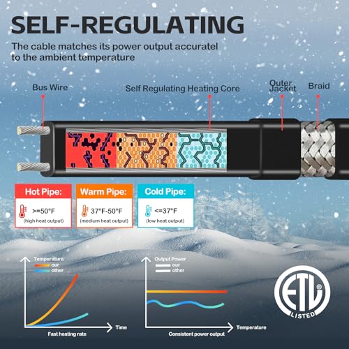 Jdzkomke K.00.004 Heat Tape, Deicing Heating Cable,Pipe (Metal And Plastic) Freeze Protected Water Pipe Heating Cable thumb #1