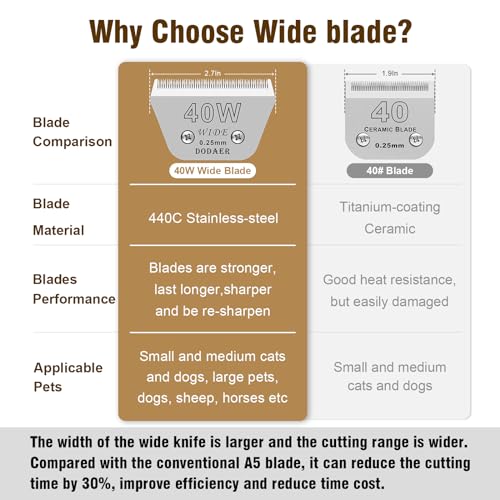 Image of 40W Dog Grooming Wide Blades,Compatible with Andis,Oster A5,Wahl KM10