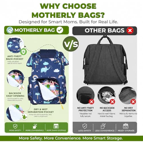 Image of Motherly Patented Design Maternity Hospital Bag | Large Capacity Diaper Bag for Mom & Newborn Baby | Multi-Pocket Water-Resistant Baby Travel Bag with Organized Storage (Flame Series) | for Mothers