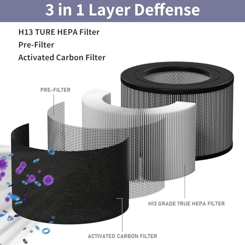 Image of Replacement H13 HEPA Filter Compatible with Honeywell 22500 Air Purifier