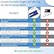 Anziehhilfe für Socken und Strümpfe, Sockenanzieher Sockenanziehhilfe Dressing Assist für ältere, Behinderte