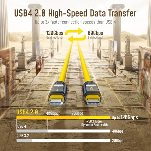Image of AOHI 80Gb /s USB4 2.0 Cable 3.3FT with up to 120Gbps Bandwidth Boost Dual 8K /4K Display 240W PD 3.1 Fast Charging The Future Adonis for Mac mini M4 Pro MacBook iPhone 17 Pro Max, SSD,Docking, Yellow
