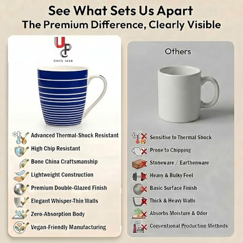 Image of U.P.C. Milk Mug Set of 2 | Ceramic & Bone China Coffee Milk Cups | Designer Printed Tea Coffee Mug Set | Large Capacity Milk Mugs | Microwave Safe Cup Set | Kitchen Drinkware