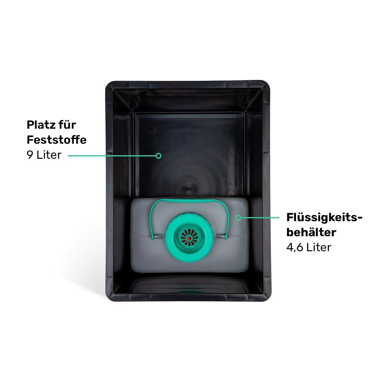 TROBOLO BilaBox (1. Generation) – Campingtoilette im Eurobox-Format [29x40x30] – Mobile Trockentrenntoilette für unterwegs – Ohne Gerüche, Wasser & Chemie