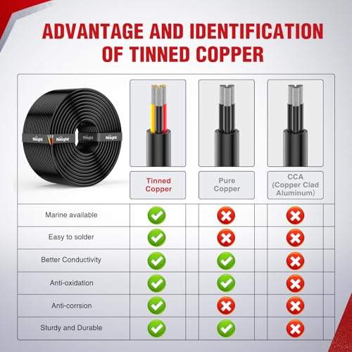 Image of Nilight 50FT 14AWG 3 Conductor Wire Tinned Copper Red Black Yellow | 3 Electrical Wire Tinned Oxygen Free Copper Parallel 600V DC Flexible PVC Case Extension Cords for LED Strip Lamp Lighting