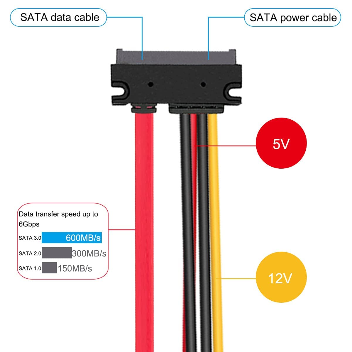 RuhZa SATA 22 Pin Serial ATA Data and Power Combo Cable, 4 Pin IDE