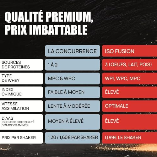 ISO FUSION - 81% de protéines, 9g d’EAA dont 4g de BCAA par shaker - Complexe 5 sources - Haute Digestibilité & Absorption - Faible en Sucres - 2kg - Saveur Cookie - Eric Favre – vue 4