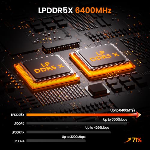 Image of PELADN Mini PC, Ryzen AI 9 HX 470 (up to 5.1Ghz),32GB LPDDR5X /1TB PCIe 4.0 SSD,Dual 2.5G LAN,USB4 40Gbps Type-C /DP /HD,Mini Desktop Computer,WiFi7 4K /60Hz Triple-Display USB3.2 /BT5.4,3-Year Warranty