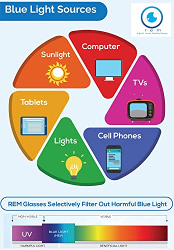 Image of proSPORT Multifocal Progressive 3 Magnifications in 1 Lens No Line Computer Gaming Reading Glasses for Men & Women