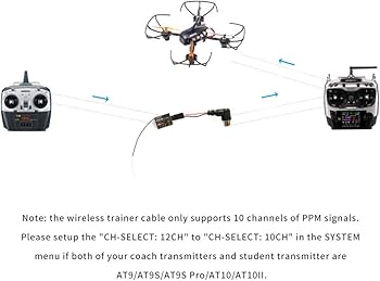 Amazon.com: Radiolink Wireless Trainer System RC Radio Controller