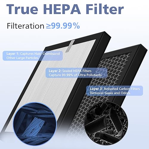 Ecleanfy P1802/P1801/R1 P1801 P1802 Filter Compatible With Yiou R1 Air Puri-Fier And Elechomes P1801/P1802 thumb #3