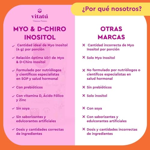 Colágeno, inositol y colina Marca VITATÚ VITALICIOUS NUTRITION (2)