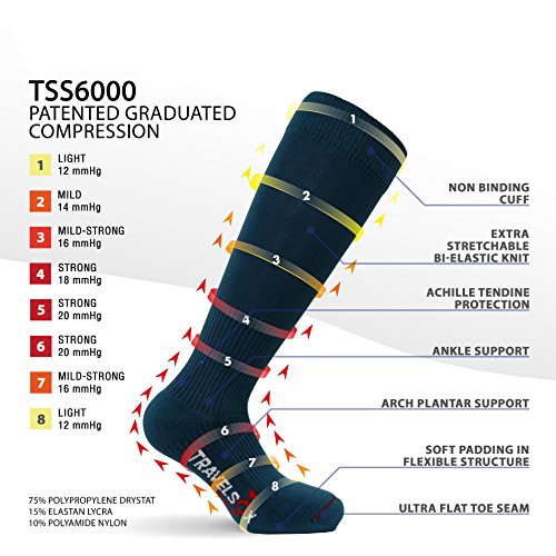 Travelsox Adult Compression Socks2