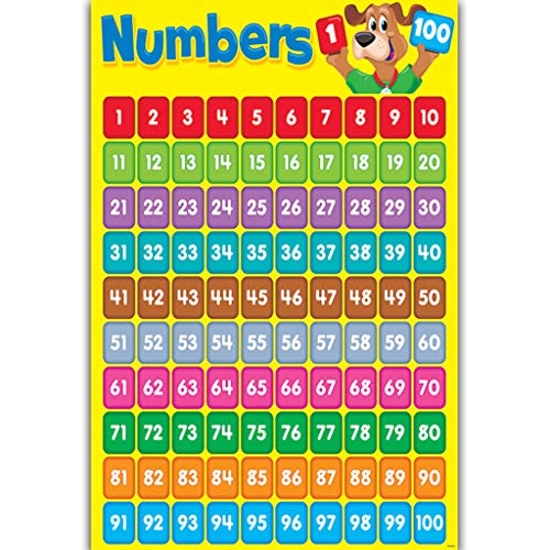 Póster de números del 1 al 100 para niños pequeños y niñas y niños pequeños para enseñanza educativa, tabla de horarios