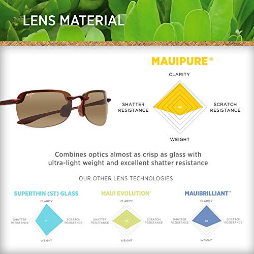 Maui Jim Men's and Women's Sandy Beach Polarized Rimless Sunglasses, Tortoise/HCL® Bronze, Small - Image 5