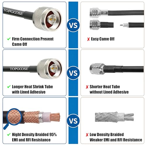 Cable SMA macho a N macho sin pérdida de señal para router WiFi 4