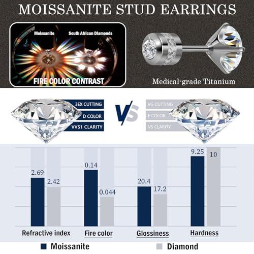 Hopply Moissanite Stud Earrings for Men & Women,D Color VVS1 Hypoallergenic Pure Titanium Screw Back Round Moissanite Wedding Earrings Dainty Cartilage Helix Piercing Jewelry 1-2CT3