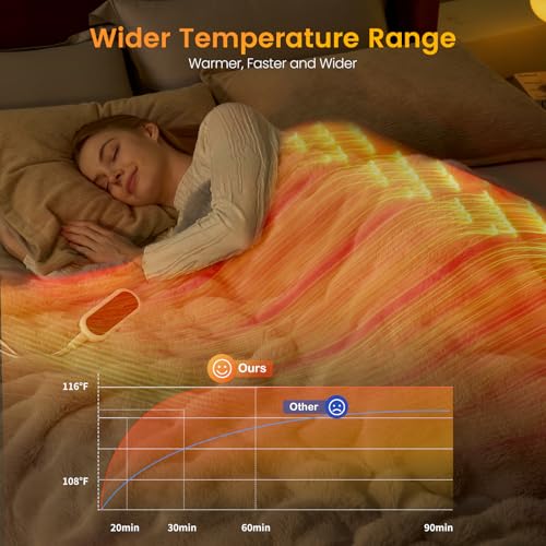 Image of Amelie Home Heated Bubble Faux Fur Blanket Electric - 50 inchx60 inch Heating Blanket Throw 2 /4 /6 /8 Hours Auto-Off 8 Heat Level Over-Heat Protection Electric ETL Certification Grey