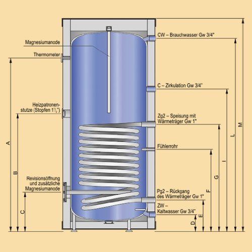 Warmwasser Standspeicher SW- 200 Termo Max-2
