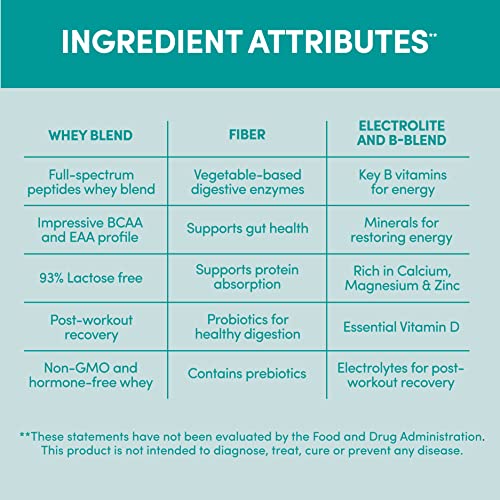 Designer Protein 1020W132 Designer Wellness Designer Whey Natural 100% Whey Protein Powder thumb #4