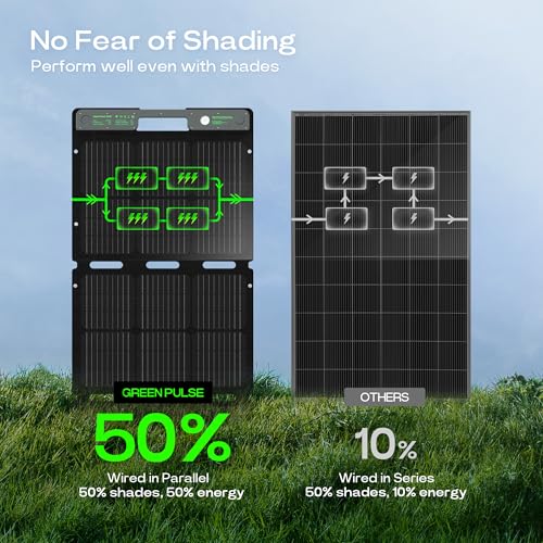 Acacia SP1-23 120W Portable Solar Panel For 300/500/1000/1500W Power Station, Foldable Solar Charger thumb #3