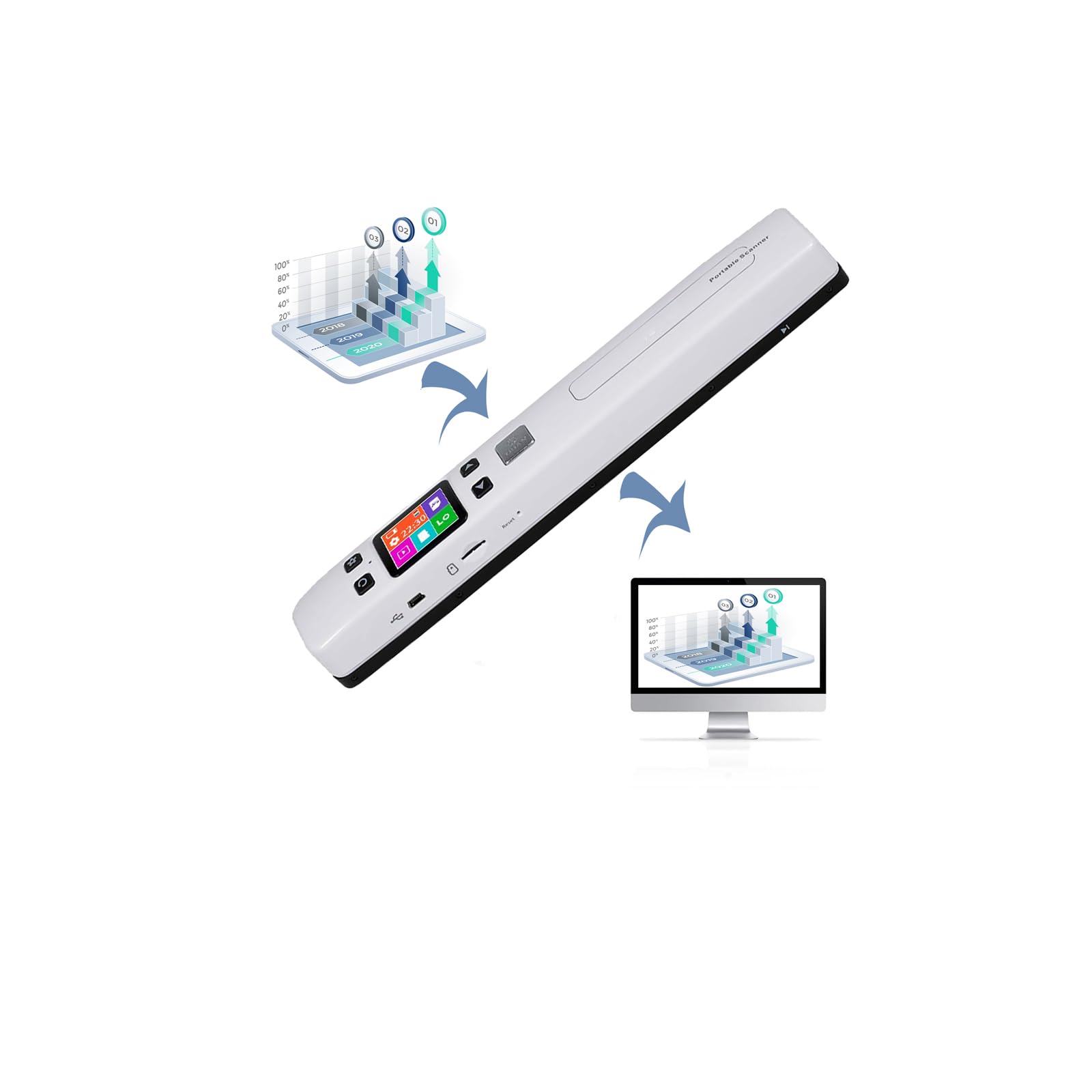 Foto-Scanner, Hand-Bildscanner, 300/600/1050 dpi, mobiler Farbfoto-Scanner, Scannen ohne toten Winkel, 4,6 cm Farb-LCD-Display, großer Speicher, kein Treiber, eingebauter Lithium-Akku