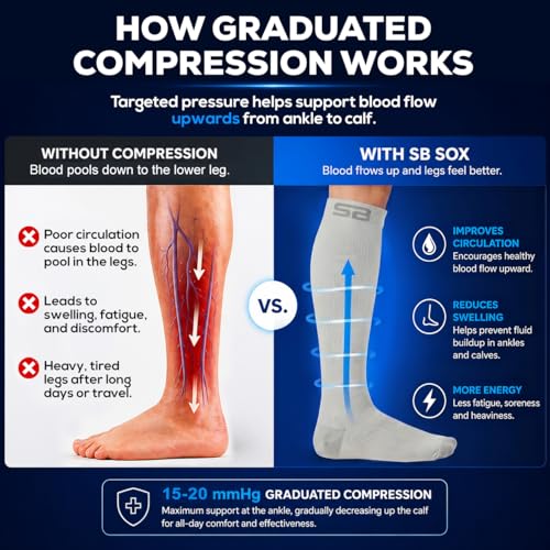 Image of SB SOX 3-Pair Compression Socks (15-20mmHg) for Men & Women - Comfortable Socks, Easy to Put On - Best Socks for Daily /Any Use, Running, Nurse, Travel