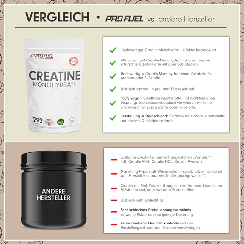 Creatin Monohydrat Pulver 1kg / 1000g reines Kreatin Monohydrat in mikronisierter Qualität - Creatine-Monohydrate mit 3000 mg Creatine pro Tag - Creatin-Pulver 100% vegan - Vorrat für 292 Tage