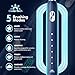 Electric Toothbrush for Adults Kids Electric Toothbrush Rechargeable Sonic Toothbrush Ultrasonic Toothbrush with Timer, 9 Brush Heads, 5 Cleaning Modes 4-Hour Charge Lasts 60 Days (Blue 8-12)