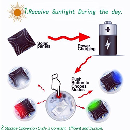 Bylucky - 4Pcs Automobile Tire Lamp,Solar Wheel Hub Lamp; Waterproof Decorative Led Flash! Suitable For Motion Sensor Of Automobile,Motorcycles Bicycles Wheel Lamp,Etces. #TOP3