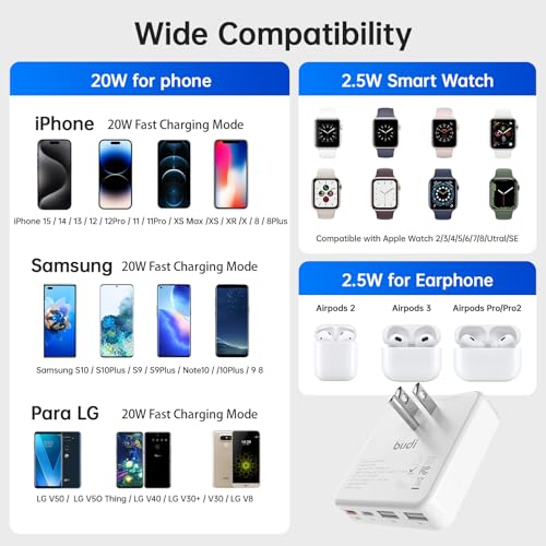 BUDI Flat USB C Wall Charger, 34W 4-Port USB Charger Block, Fast Charging Block with 20W Port Power Delivery and Dual Type-C for iPhone 16/15/14/13/12/11/Pro Max/XS/XR/8/7,Tablets - image 3