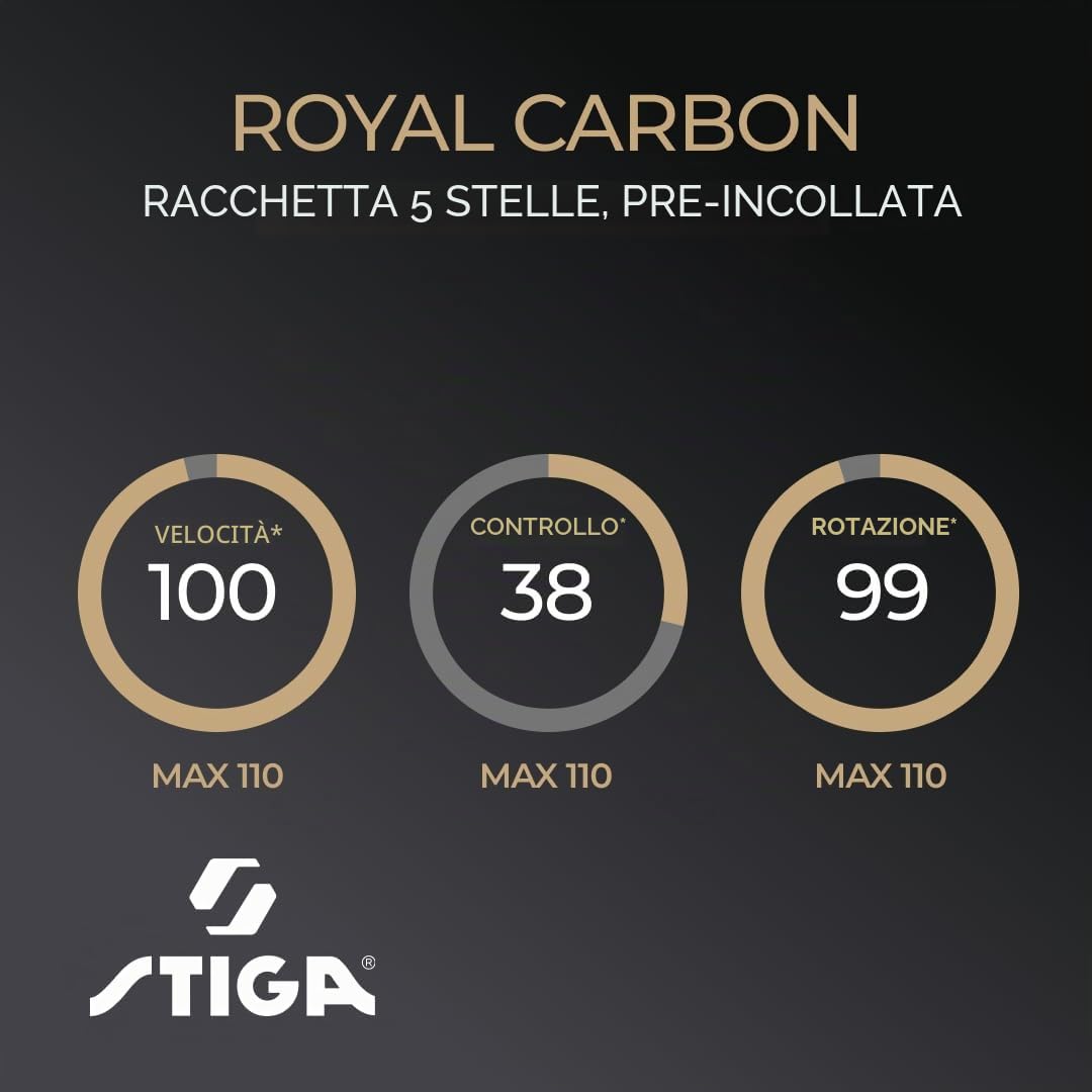 ROYAL FIVE STAR CARBON