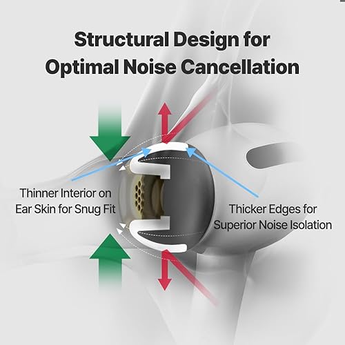 Miniatura 7 de AZLA SednaEarfit MAX para Airpods Pro de 2 y 1 generación (3 pares (talla SSSSSS))