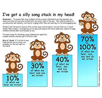語学・辞書・学習参考書 GrapeSEED Songs and Stories CD DVD 1-20 Amazon.com: Sing & Spell the Sight Words: Volume 1 DVD