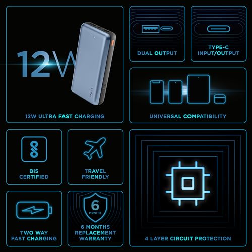 Image of URBN 20000 mAh Li-Polymer Ultra Compact Power Bank | 12W Fast Charge | Dual USB Output | Type C Micro USB Input & Micro Input Only | Pocket Size | Made in India (Blue)