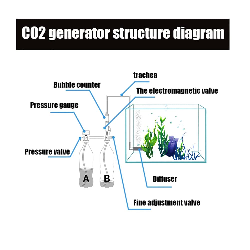 Reduktor ciśnienia CO2, Akwarium CO2 Zestaw systemu generatora Generator majsterkowanie Z zastawką elektromagnesu dla cykatycznego dyfuzora bąbelkowego(Rood)