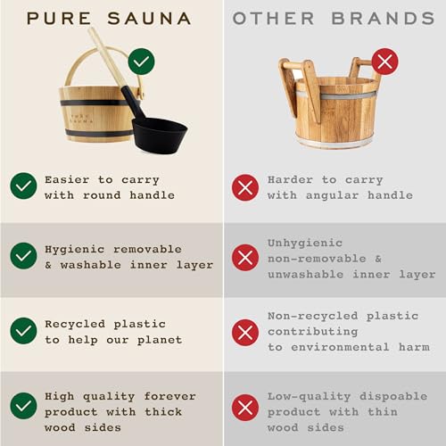 Pure Sauna Unique Wooden Sauna Water Bucket and Ladle Set - Improved Ergonomic Handle - Cedar Wood Sauna Water Bucket, Titanium & Recycled Plastic with 4L Capacity - Premium Sauna Accessories - Image 5