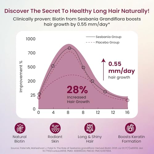 Image of Vlado's Himalayan Organics Biotin Tablets for Hair Growth -10000mcg Biotin Supplement - With Brahmi, Jatamansi, Bhringraj, Hibiscus, Lycopene, Bamoo Extract & Vitamin C with Zinc I Hair Supplements for Women & Men - 120 Tablets